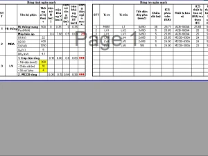 File Excel tính toán ngắn mạch và hướng dẫn lựa chọn dòng cắt Aptomat theo tiêu chuẩn IEC