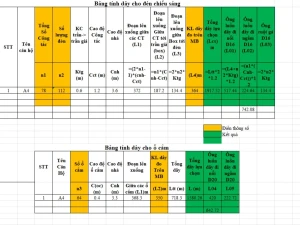 Bảng tính Excel thống kê khối lượng cáp điện và ống bảo vệ tự động – Giải pháp bóc tách M&E nhanh