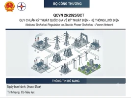 QCVN 26:2025/BCT-QUY CHUẨN KỸ THUẬT QUỐC GIA VỀ KỸ THUẬT ĐIỆN - HỆ THỐNG LƯỚI ĐIỆN