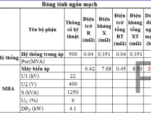 File Excel tính toán ngắn mạch và hướng dẫn lựa chọn dòng cắt Aptomat theo tiêu chuẩn IEC