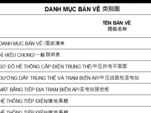 Hồ sơ thiết kế trạm biến áp dầu 2500kVA – 22/0.4kV và đường dây trung thế cấp nguồn nhà xưởng