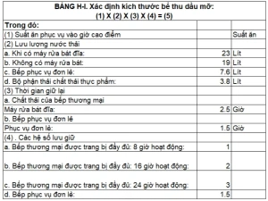 Bảng tính full hệ thống cấp thoát nước (Bao gồm công thức và thống kê tiêu chuẩn tham chiếu)